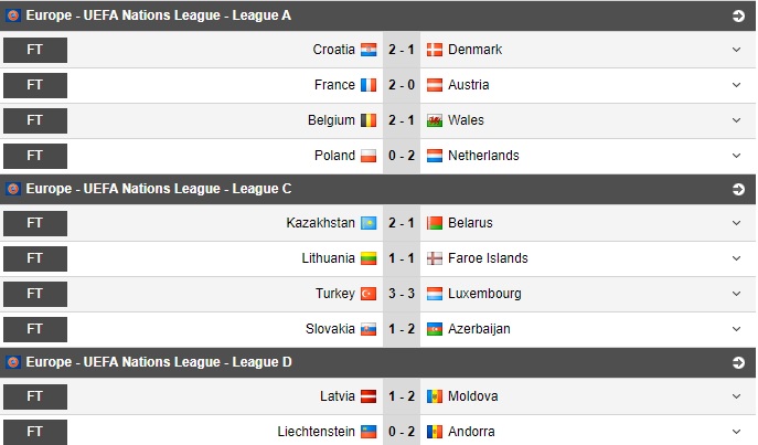Hasil UEFA Nations League Dini Hari Tadi: Kroasia ke Pucuk Klasemen, Turki Nyaris Kalah