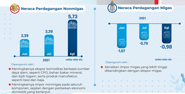 Fenomena Semu Surplus Neraca Perdagangan RI