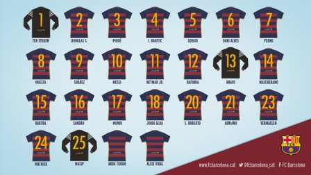 Barcelona Rilis Nomor Punggung Pemain Untuk Musim Ini Medcom Id