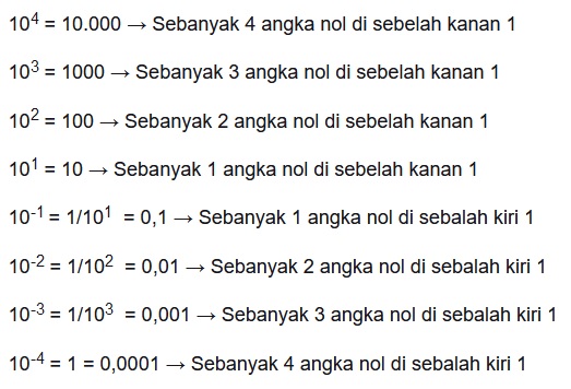 Notasi Ilmiah: Pengertian, Rumus, Cara Penulisan, hingga Contohnya
