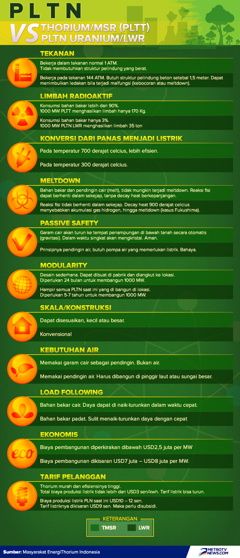 Langkah Revolusi Energi