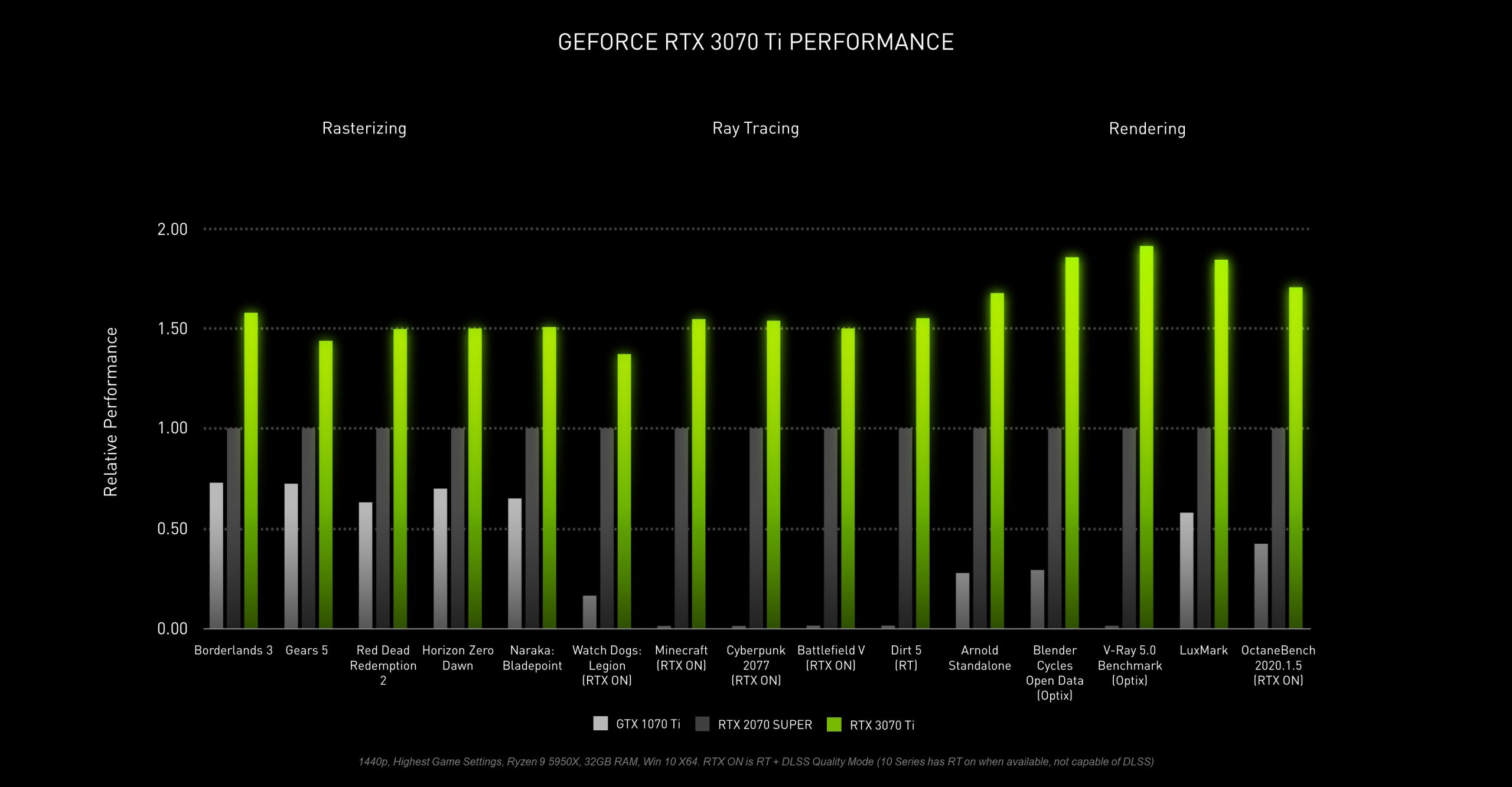 Review Nvidia GeForce RTX 3070 Ti Reference Edition