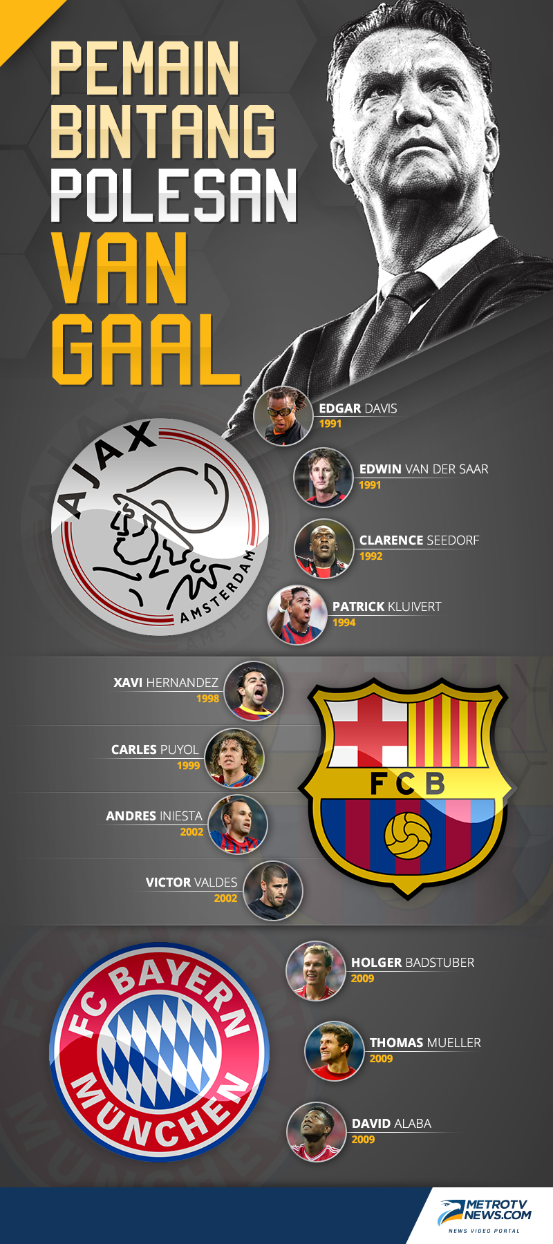 Louis Van Gaal Bantah Pensiun