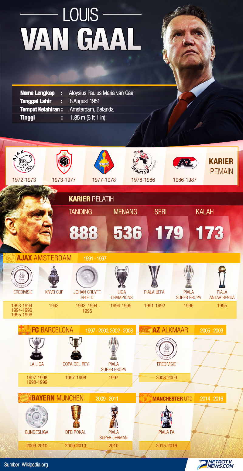 Louis Van Gaal Bantah Pensiun