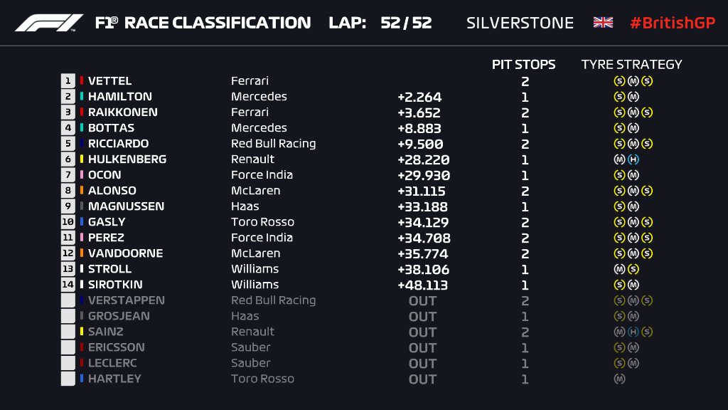 Sebastian Vettel Rajai GP Silverstone Inggris