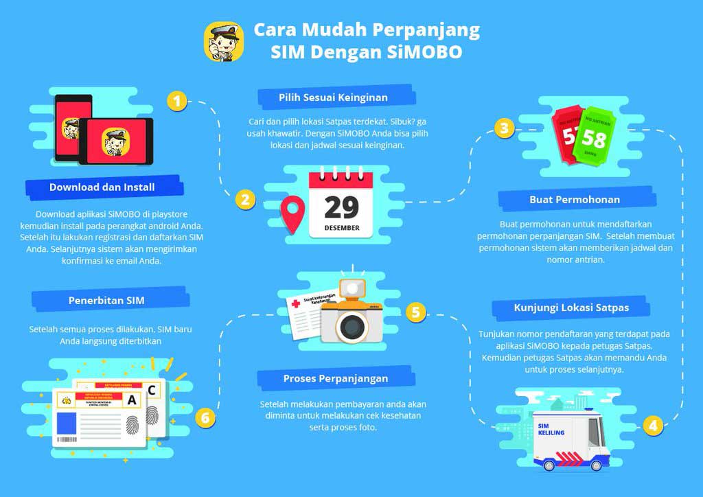 Mau Perpanjang SIM? Sekarang Bisa Melalui Aplikasi Android