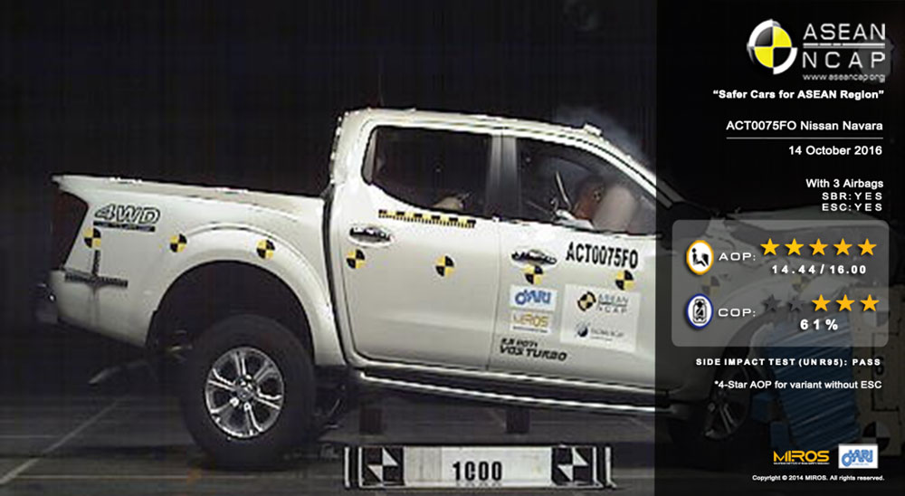 NCAP Rilis Hasil Uji Tabrak Sienta, Civic, dan Navara