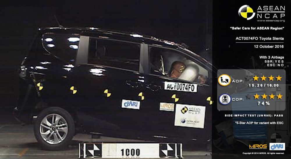 NCAP Rilis Hasil Uji Tabrak Sienta, Civic, dan Navara