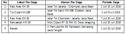 Mudik? Catat Posko & Bengkel Siaga Mobil Anda