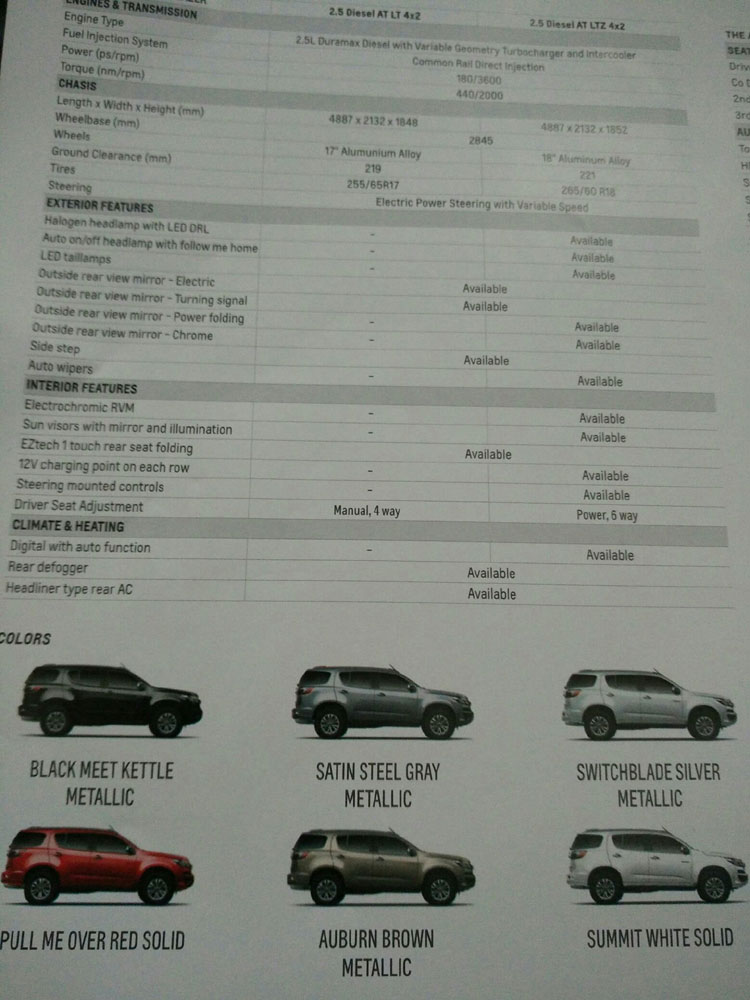 Penampakan Chevrolet Trailblazer Terbaru di Indonesia