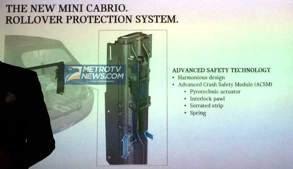Cara MINI Jaga Estetika dan Sistem Safety di Cabriolet