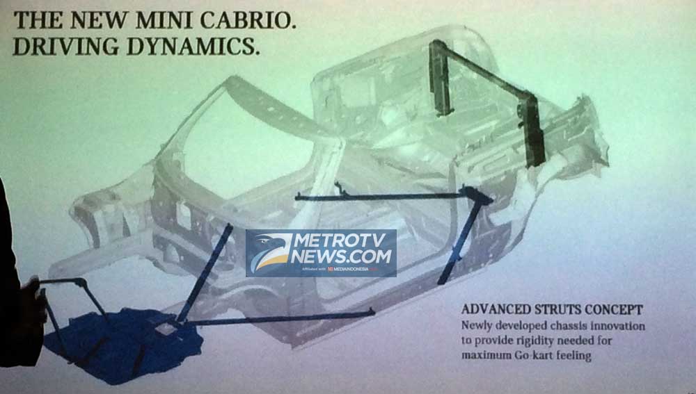 Cara MINI Jaga Estetika dan Sistem Safety di Cabriolet