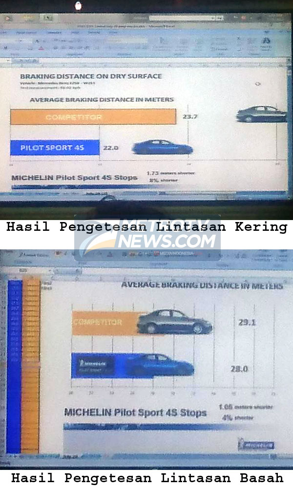 Menjajal Kehandalan Michelin Pilot Sport 4S di Sirkuit