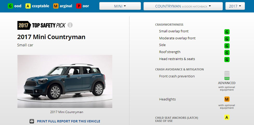 New Mini Countryman, Mobil Teraman Versi IIHS