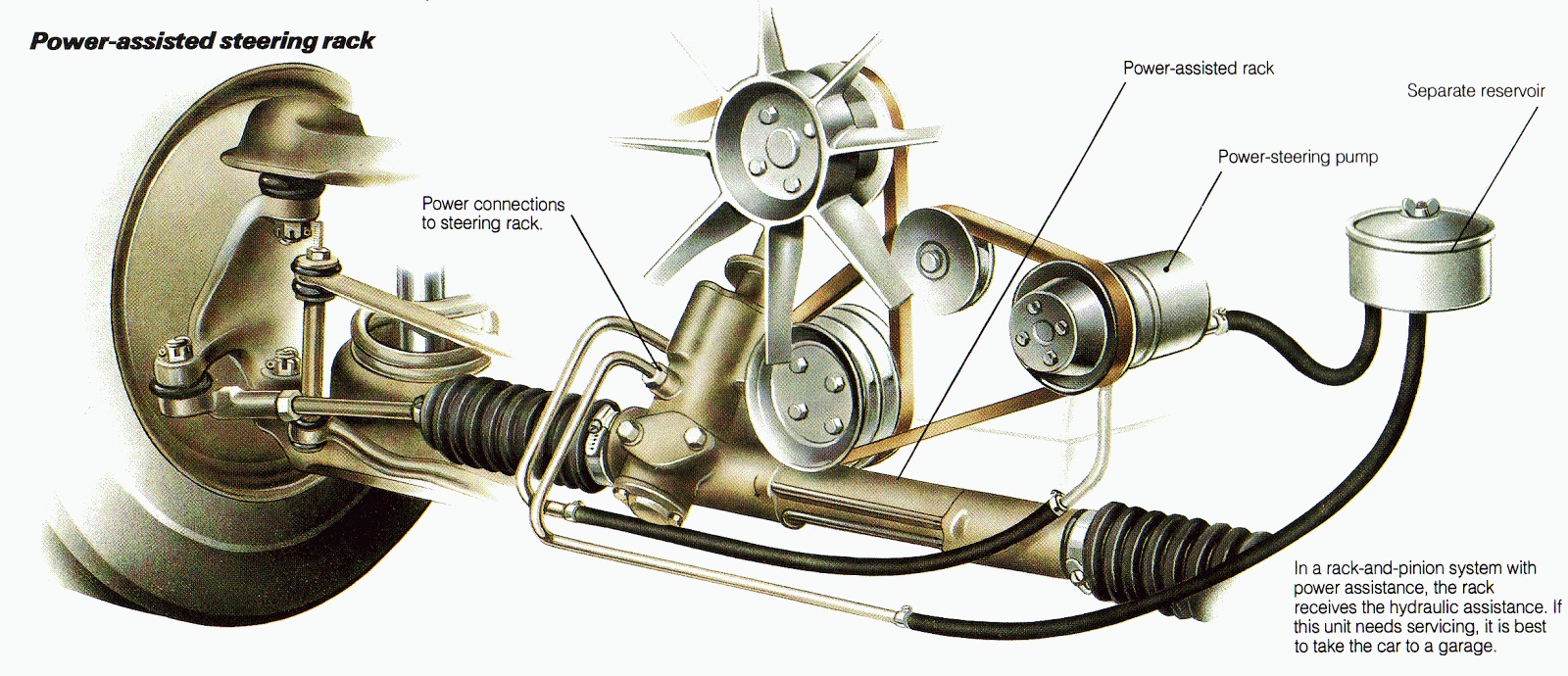 power steering hidrolis dan electric