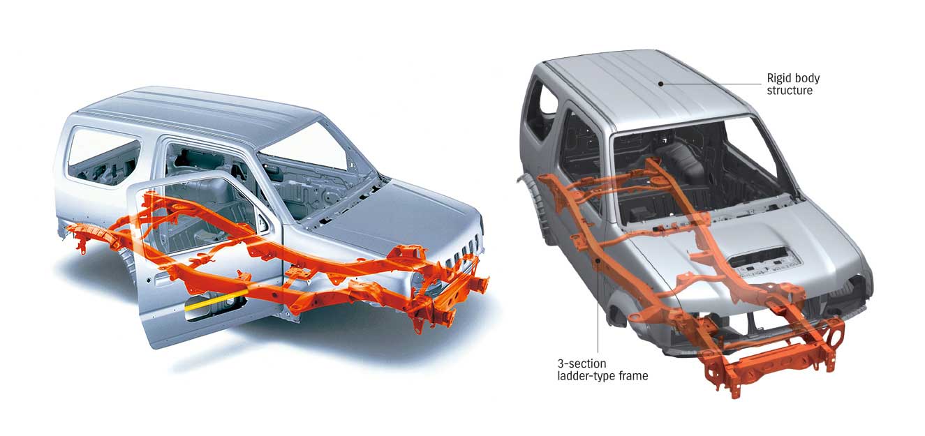 Berburu Suzuki Jimmy Katana, Wajib Cek Hal Ini