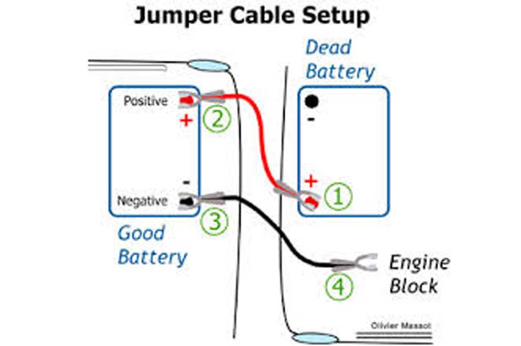 Mudik Pakai Mobil Matic? Jangan Lupa Bawa Kabel <i>Jumper</i>