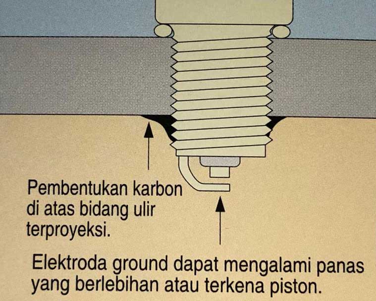 Pilih Busi yang Benar, Pastikan Panjang Ulirnya Tepat
