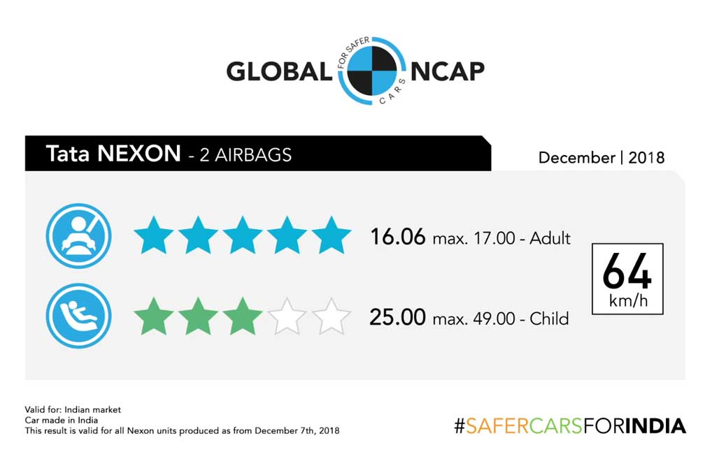 Struktur Kekuatan yang Bikin Nexon Diganjar 5 Bintang dari NCAP