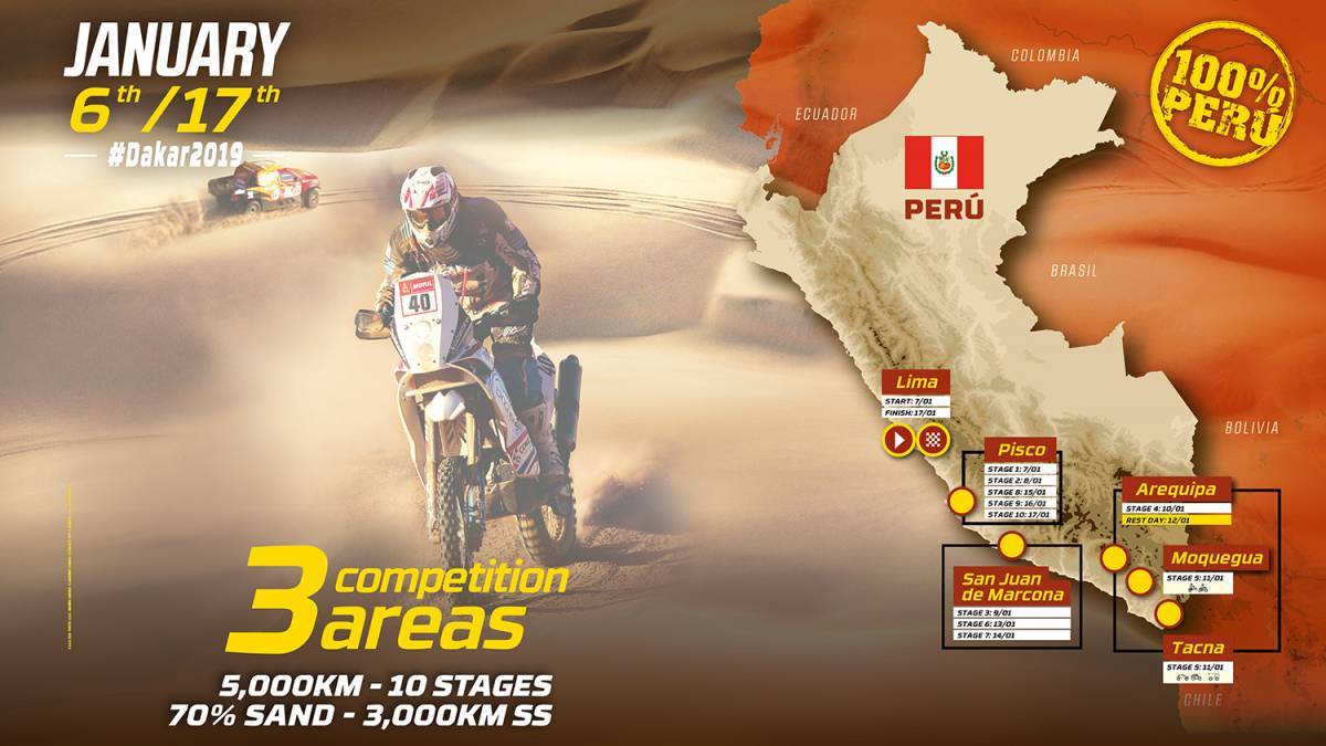 Aturan Baru Dakar Rally 2019