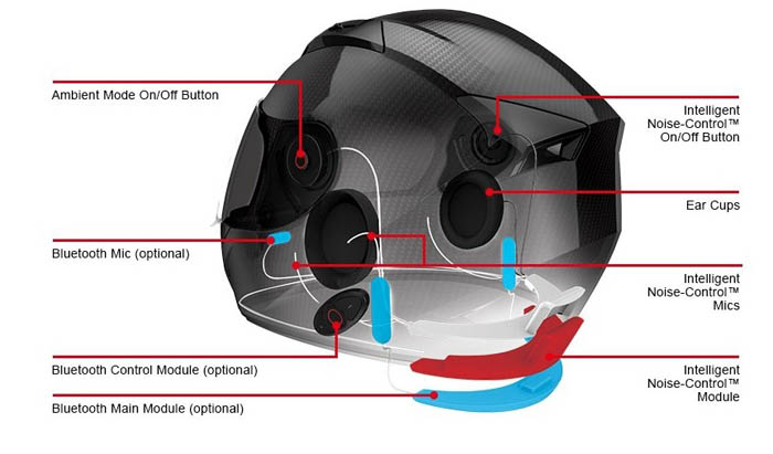 Sena Hadirkan Smart Helmet, Helm dengan Peredaman Terbaik
