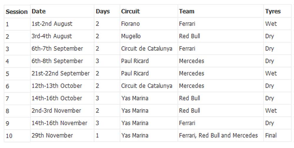 Pirelli Belum Dapat Jalan Tengah Tes Privat Khusus Ban