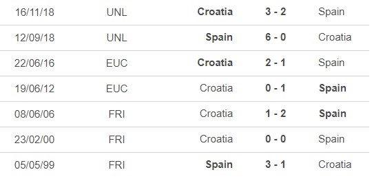 Prediksi Kroasia vs Spanyol: Pengalaman dan Mentalitas Bisa Jadi Penentu
