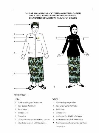PAKAIAN TRADISIONAL INDONESIA