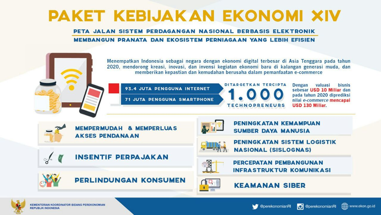 Darmin Sebut Ada 6 Sasaran Kebijakan Paket Kebijakan XV