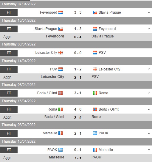 Hasil Liga Konferensi Eropa: Leicester dan Roma Melaju ke Semifinal
