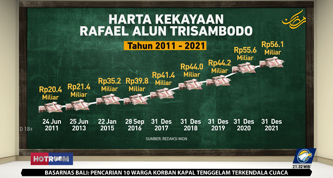 FITRA Pertanyakan Fungsi Irjen Kemenkeu di Kasus Rafael Alun