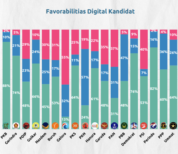 PKB Jadi Partai Terfavorit Warganet