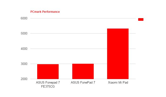 Xiaomi Mi Pad: Tablet Monster yang Tergantung pada WiFi 