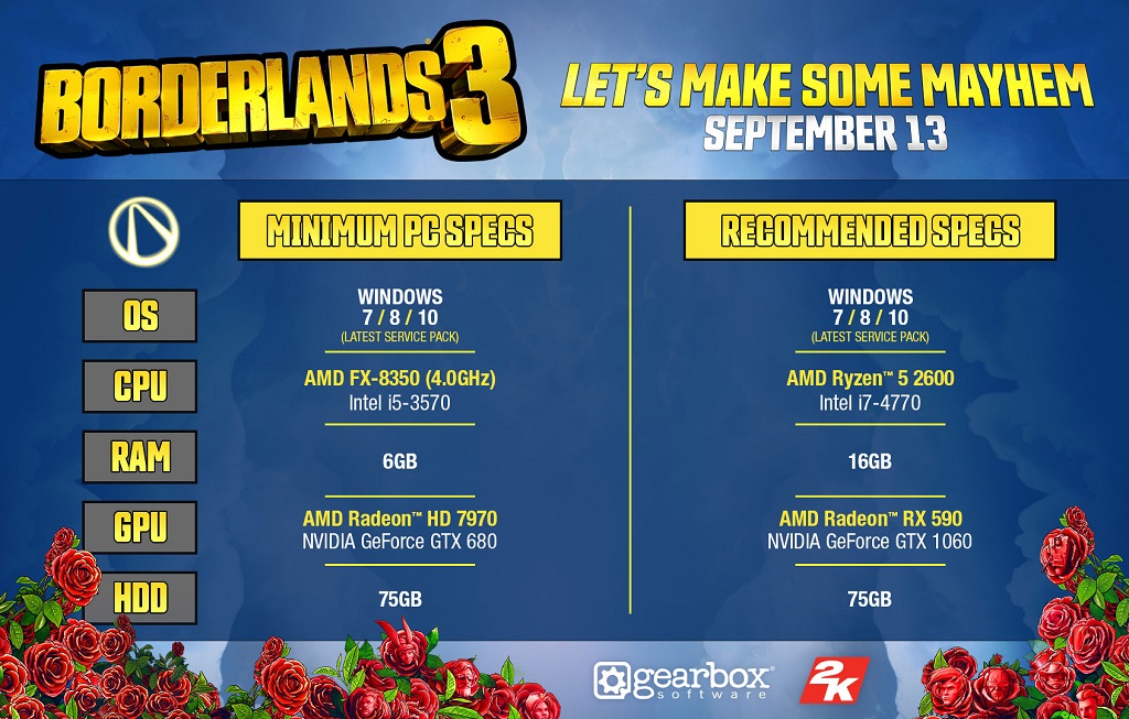 Begini Spesifikasi PC untuk Borderlands 3