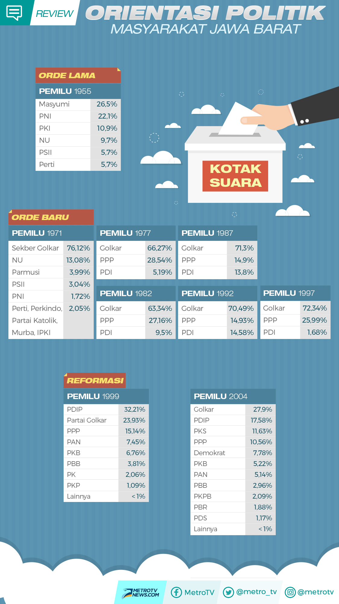 Tak Ada Ideologi Politik di Jabar