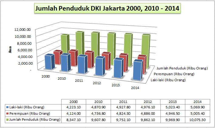 Pendatang Baru di Jakarta Usai Lebaran Sebanyak 50 Ribu