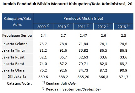 Pendatang Baru di Jakarta Usai Lebaran Sebanyak 50 Ribu