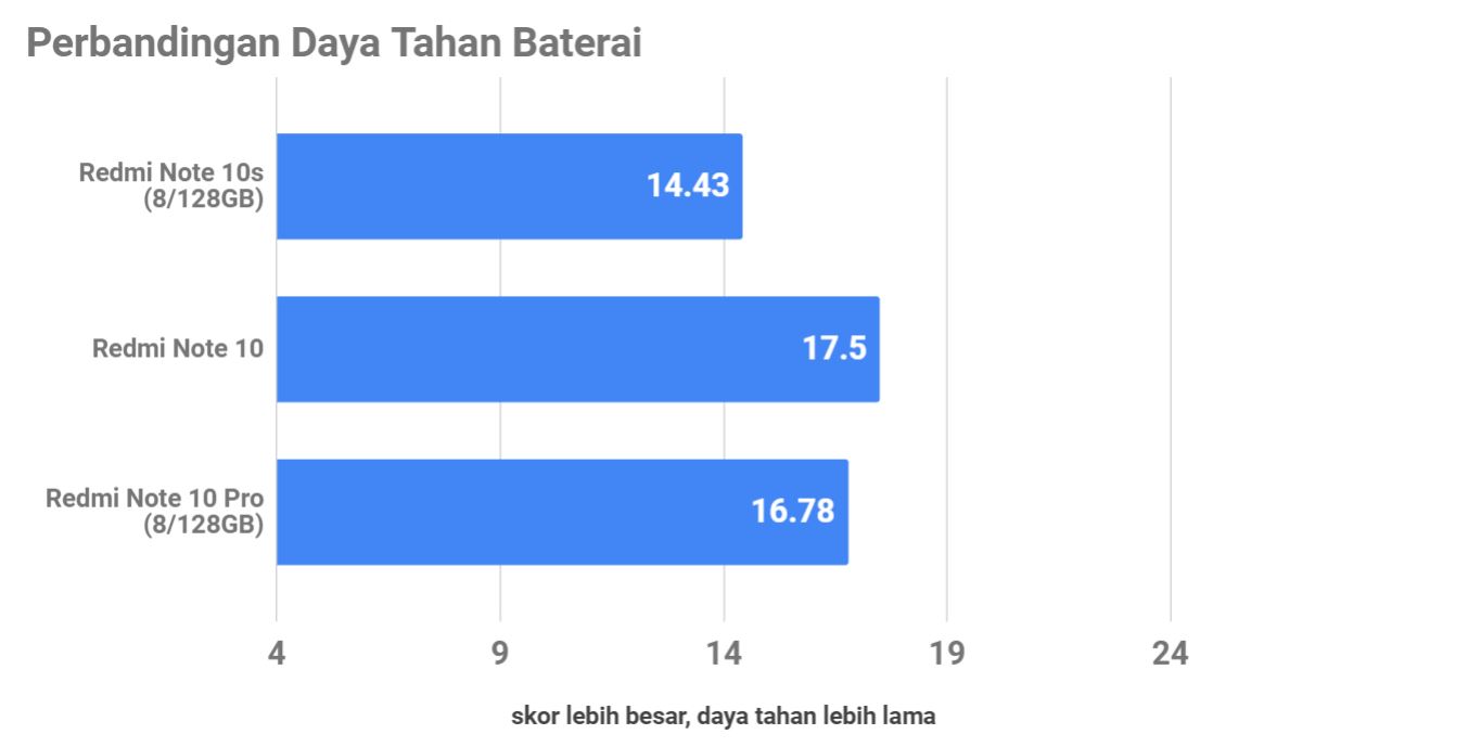 Review Redmi Note 10s, Harga dan Spesifikasinya Pas!
