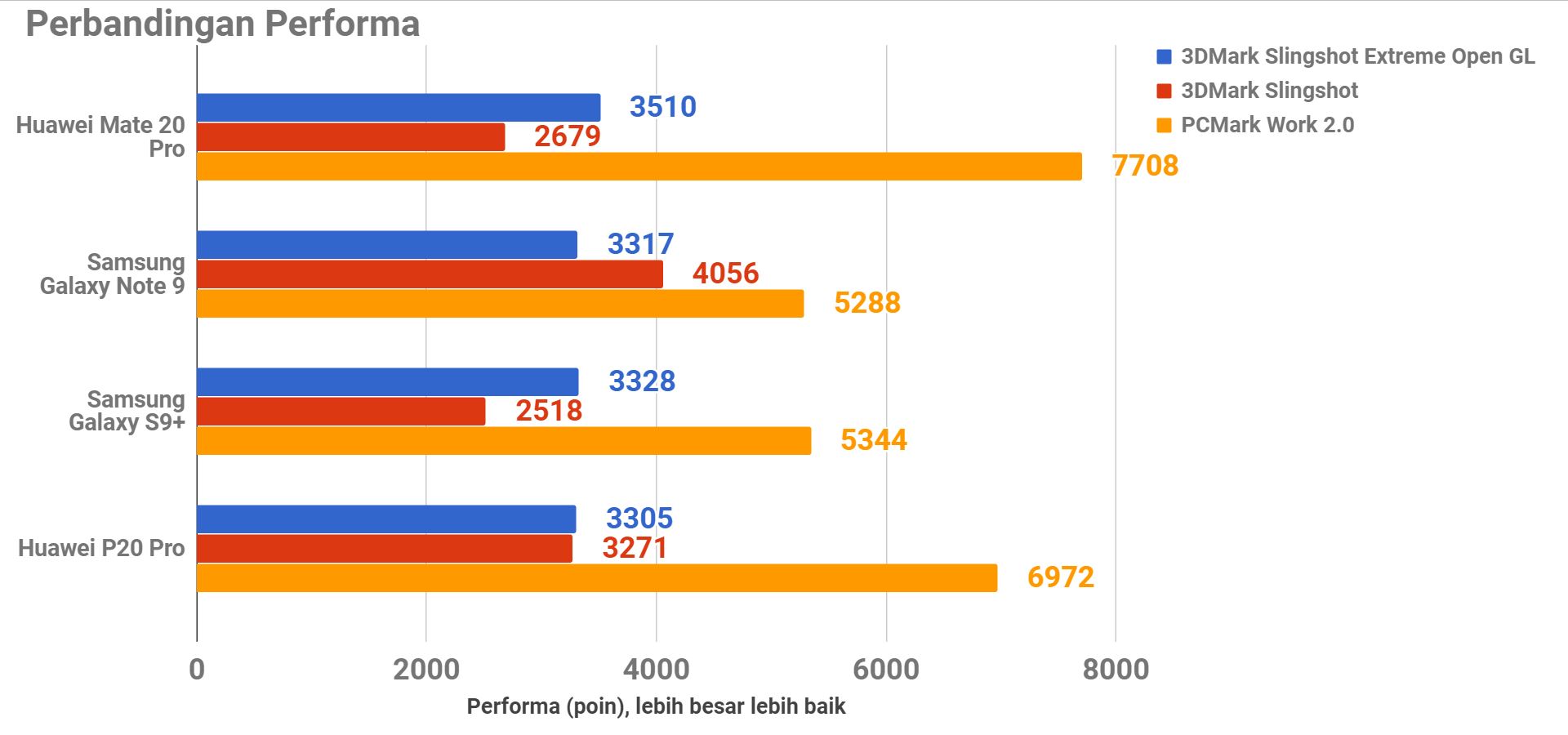 Huawei Mate 20 Pro, Saat Ponsel Premium tak Harus Mahal