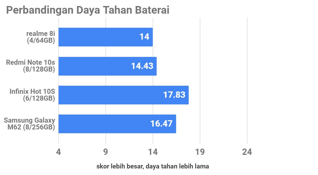 Review realme 8i, Berani Kasih Layar 120Hz di Harga Terjangkau