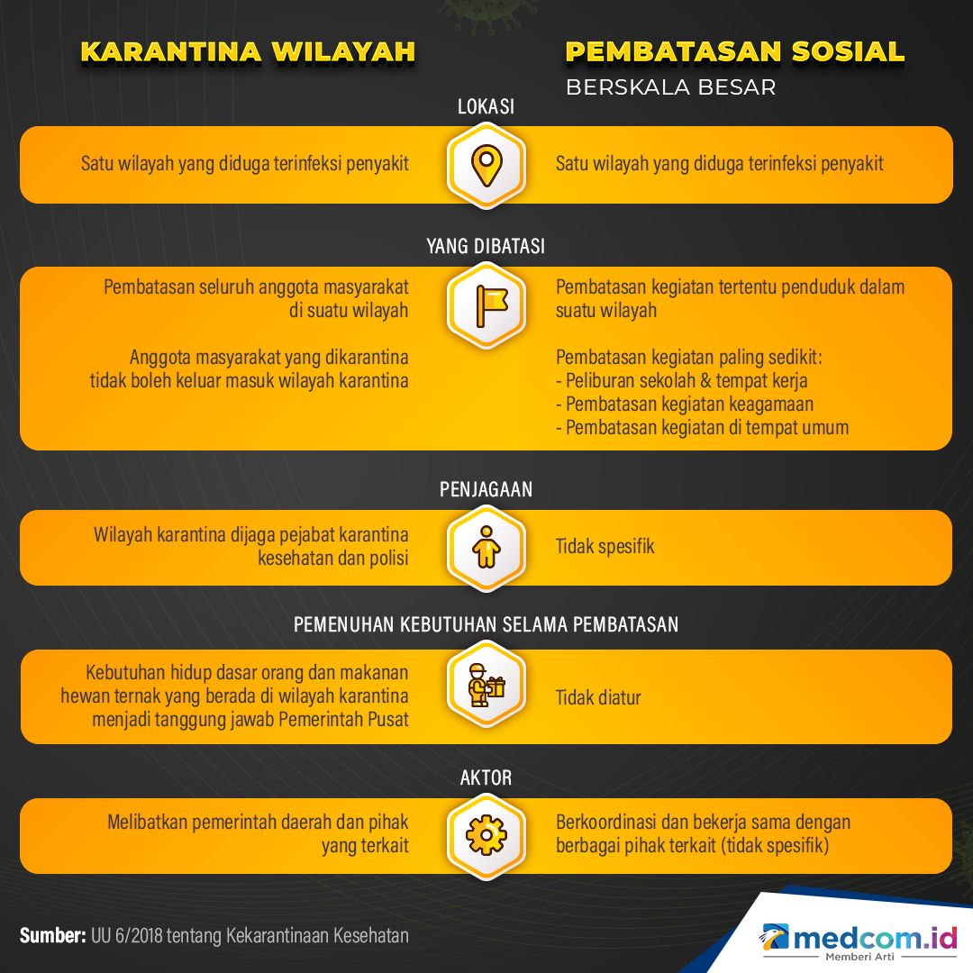 Akademikus: Jakarta Pantas Terapkan Pembatasan Sosial Berskala Besar