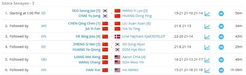 Hasil Perempat Final Indonesia Masters: Mayoritas Wakil Tuan Rumah Menang