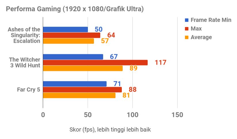 ASRock X470 Master SLI, Sudah Bertenaga Tanpa Dua VGA
