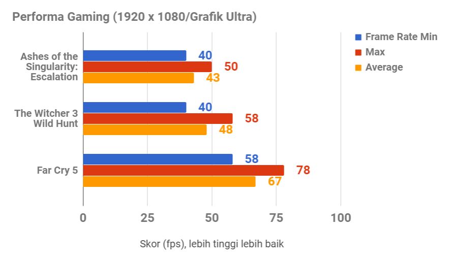 ASRock H370 Fatal1ty Performance, Bukan Z370 tapi Mumpuni