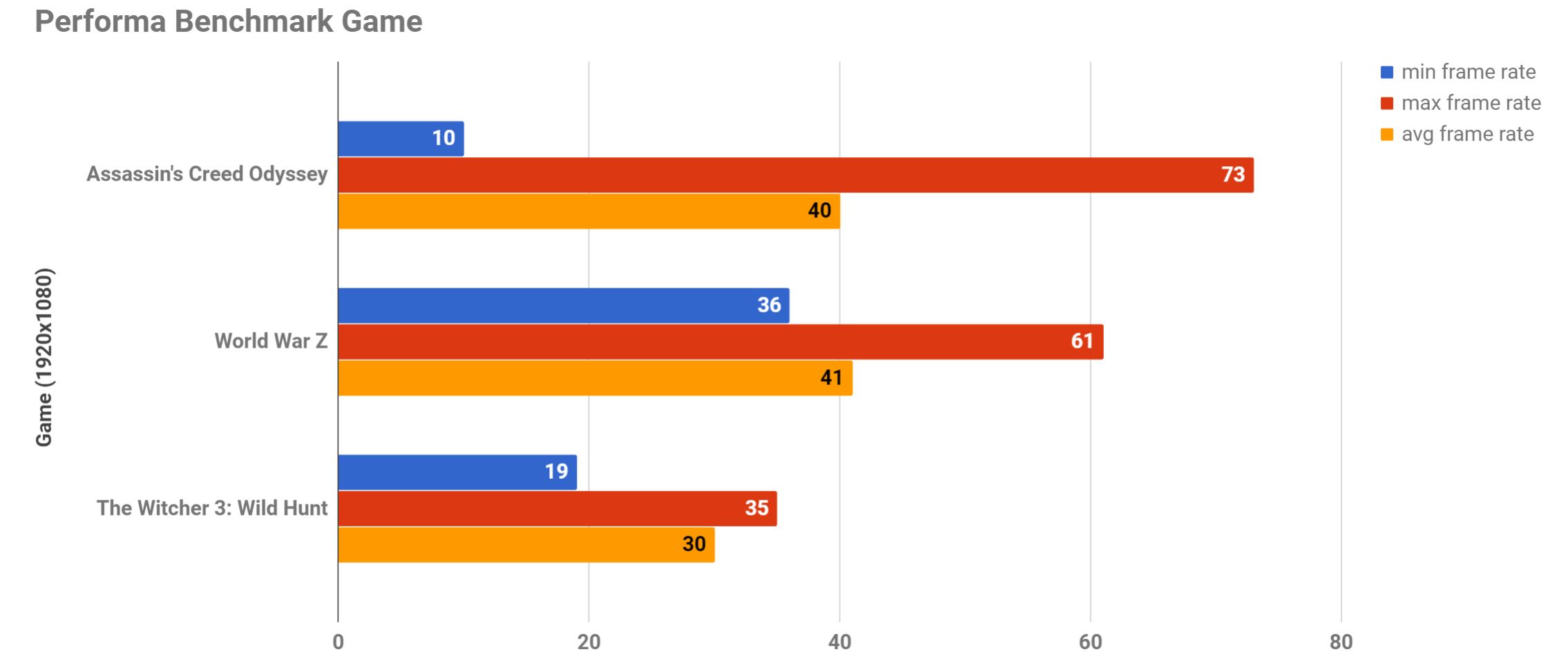 ASUS ROG Strix G, Laptop ROG Termurah
