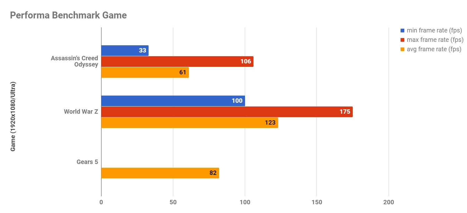 Menjajal Performa Prosesor Intel Core i9-9900K