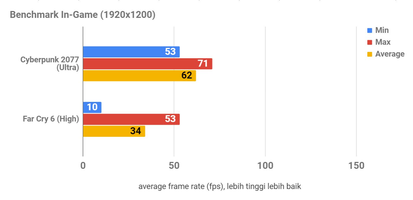 Review Asus ROG Strix G15, Kombo Ryzen 6000 dan RTX 3050