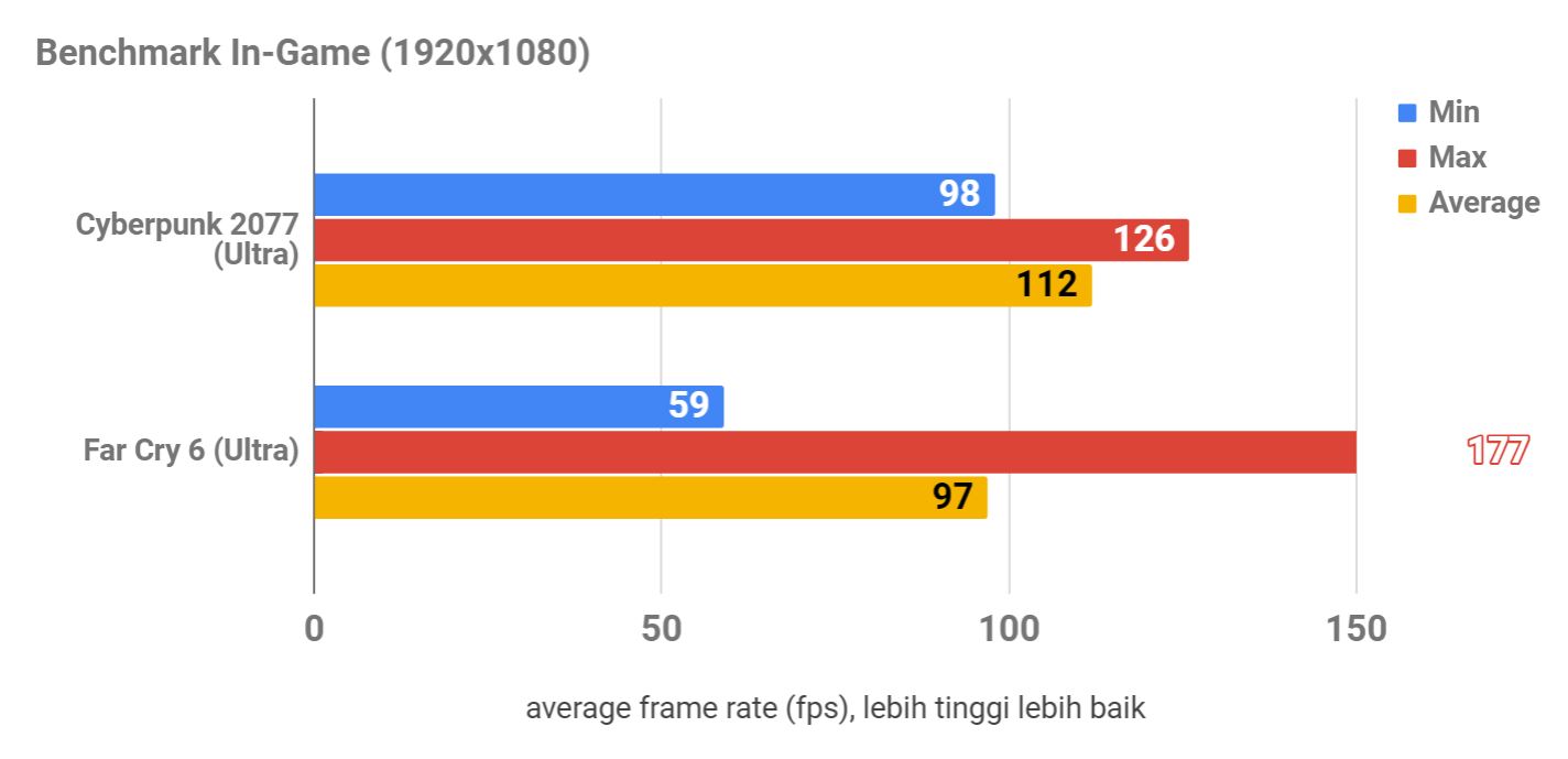 Menjajal Intel Generasi ke-12 Core i9 HX-Series di MSI Titan GT77
