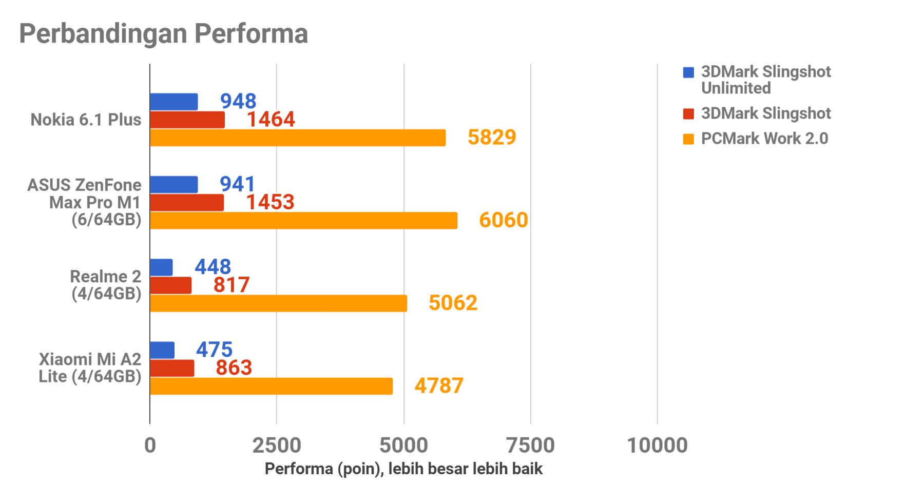 Nokia 6.1 Plus, Pilihan Pemburu Android One