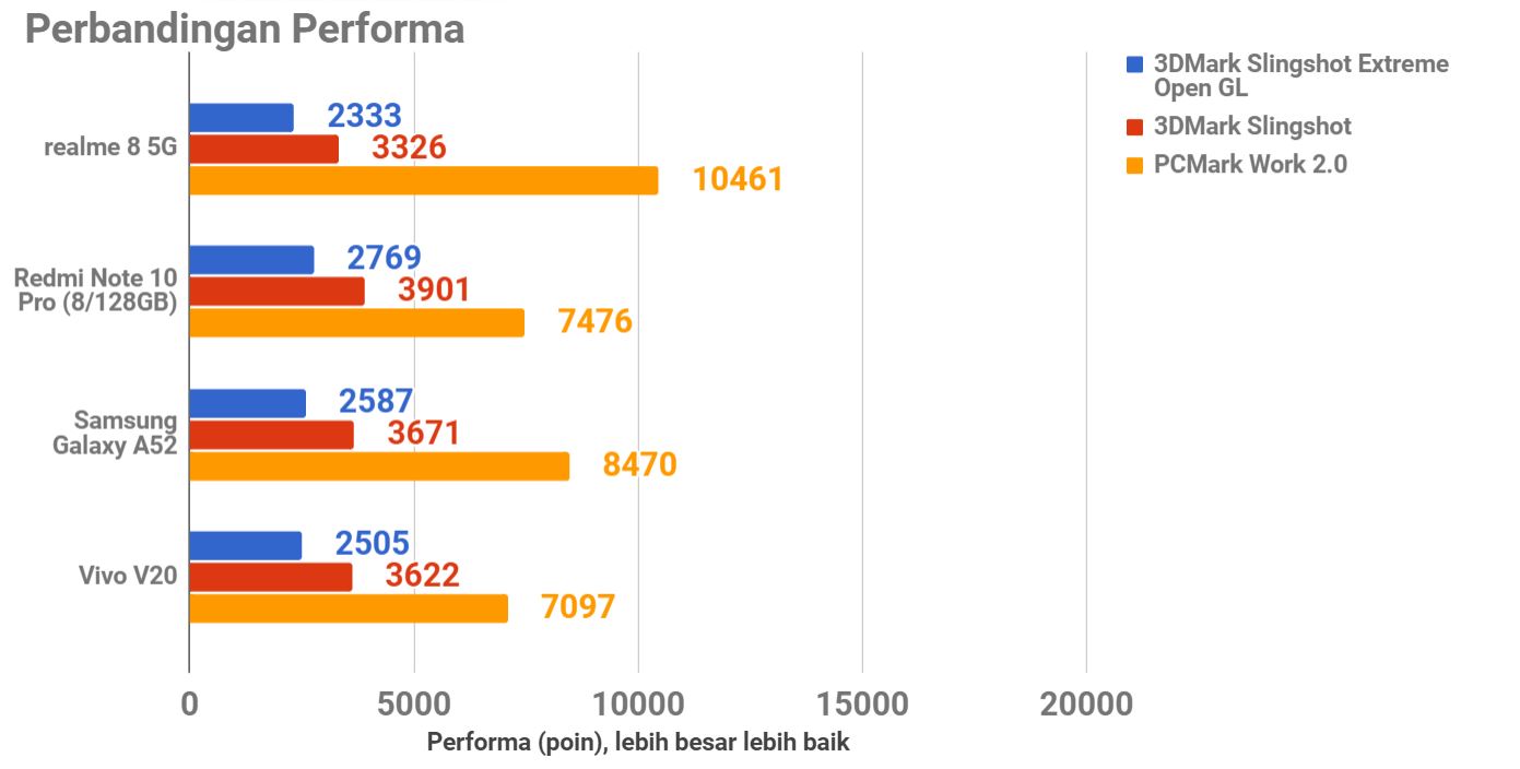 Review realme 8 5G, HP 5G untuk Semua Pengguna